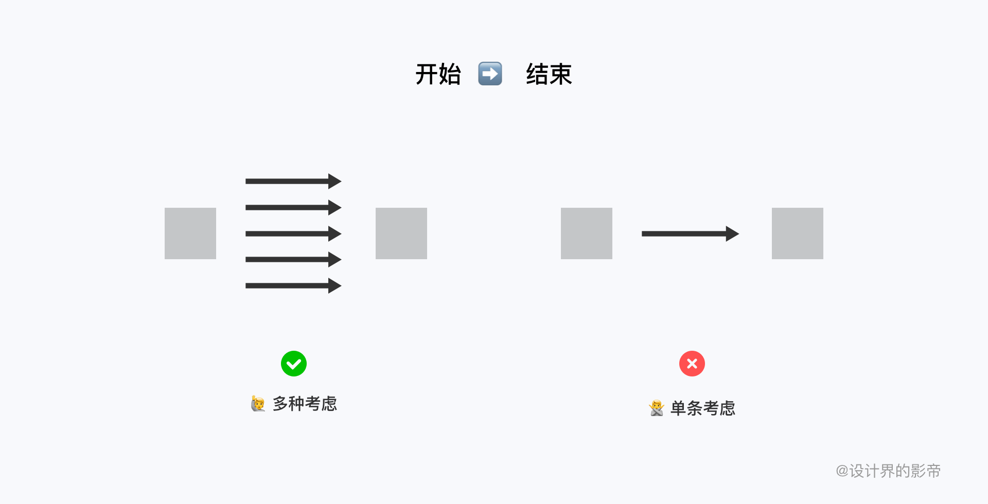 产品经理，产品经理网站